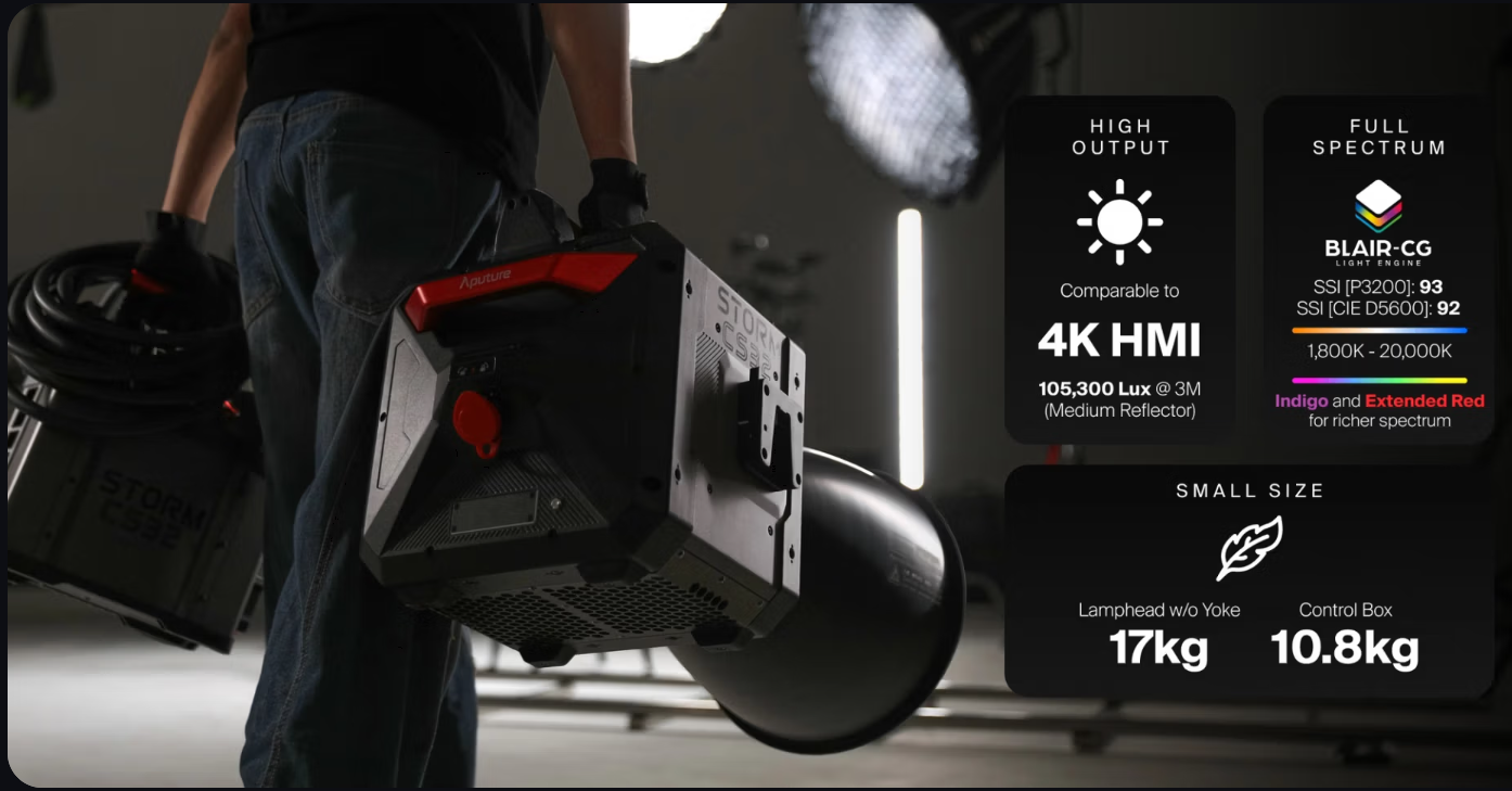 Aputure STORM CS32 - Bientôt disponible !