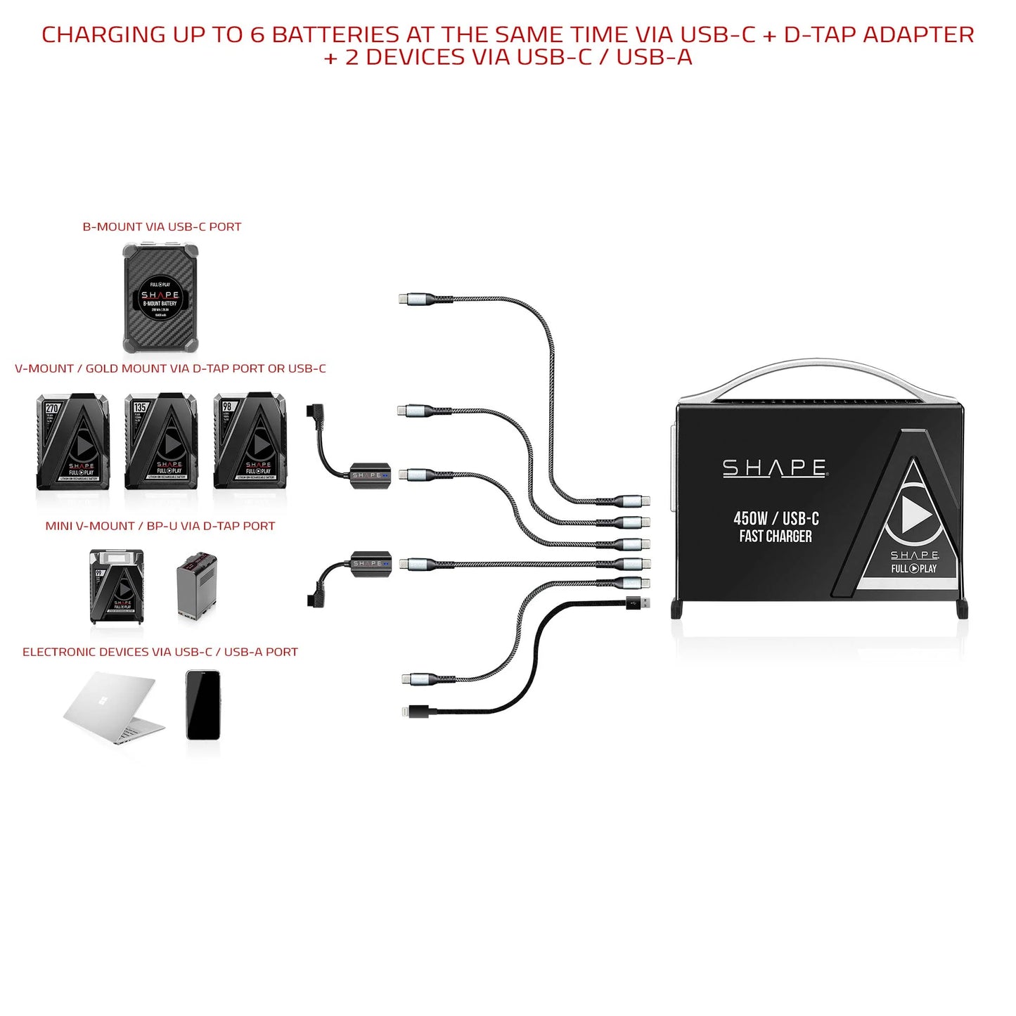 Kit de charge rapide SHAPE USB-C avec 2 mini-batteries V-Mount de 50 Wh